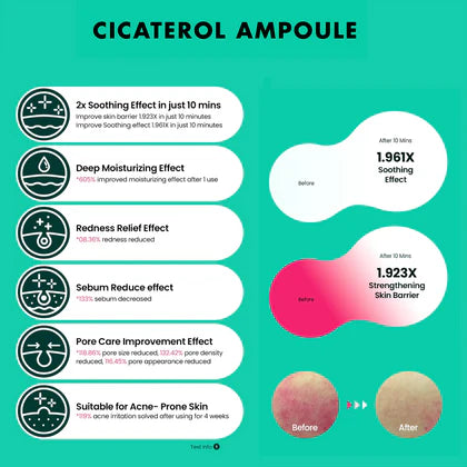 beplain - Cicaterol Ampoule